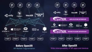 L'intérêt de l'OpenXR illustré