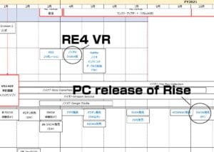 Resident Evil 4 en VR sur les casques Oculus ?